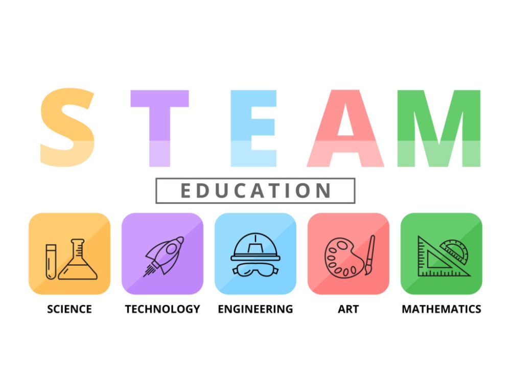 Phương pháp STEAM