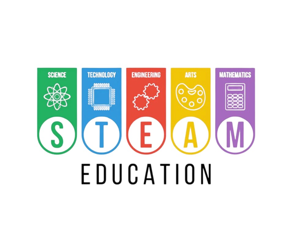 phuong phap montessori va steam 2.1.2 Nguồn gốc của phương pháp STEAM