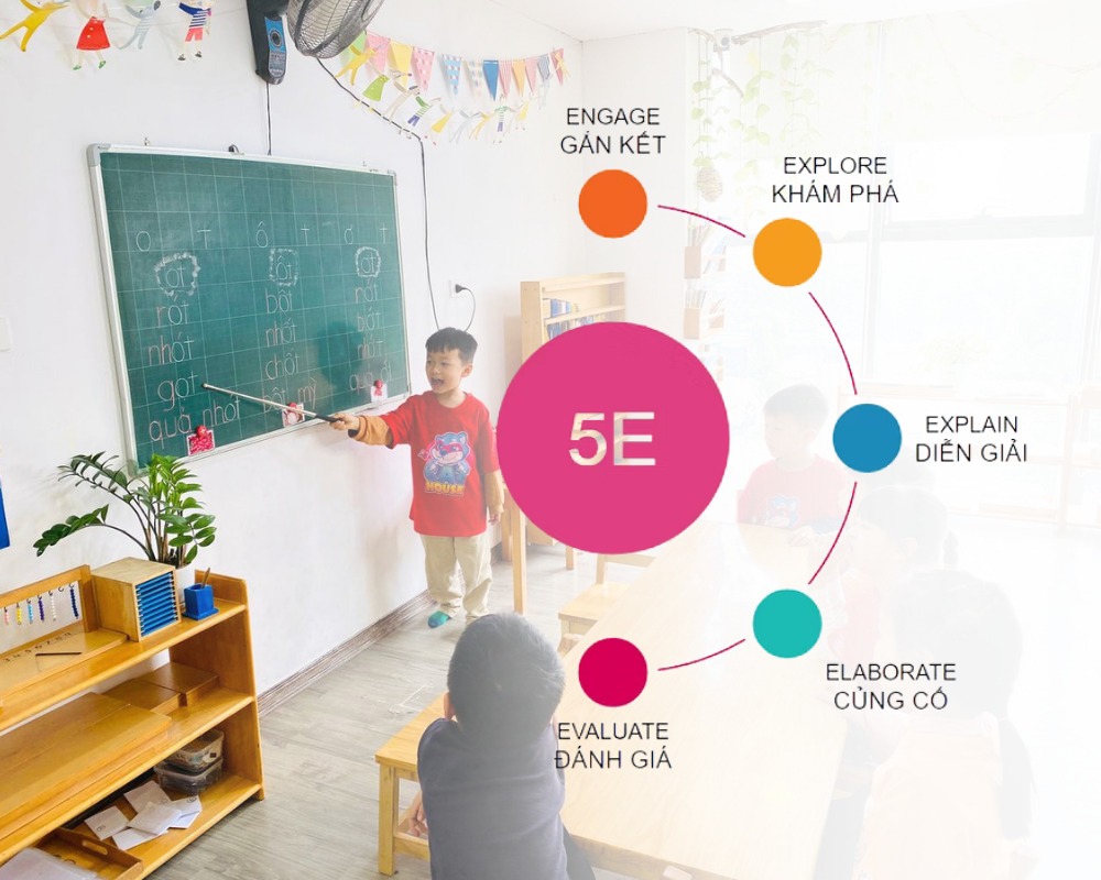 Các giai đoạn của quy trình 5E