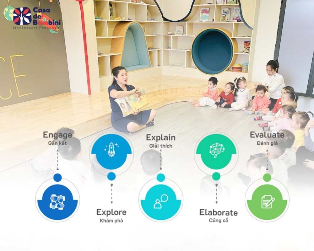 Vì sao mô hình 5E trong giáo dục STEM phù hợp với trường mầm non